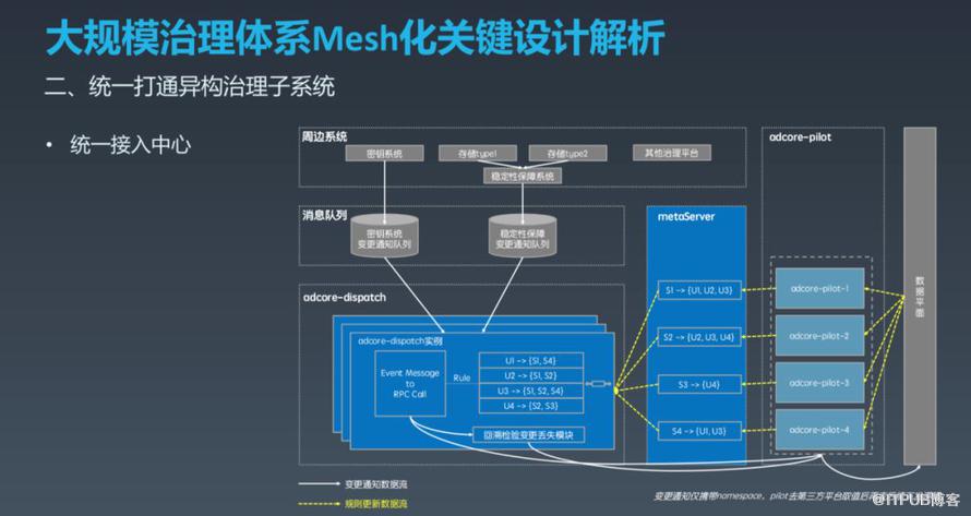 如何实现OCTO2.0 的探索与实践