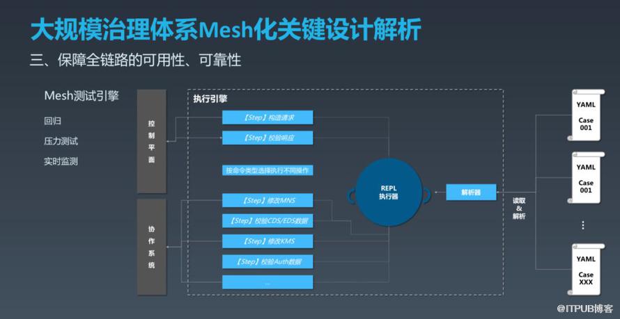 如何实现OCTO2.0 的探索与实践