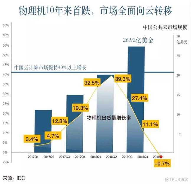 基础架构之百变魔方