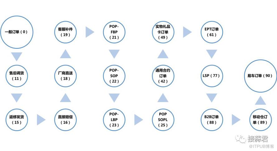 电商订单履约系统：你每天都在购物，却对它一无所知