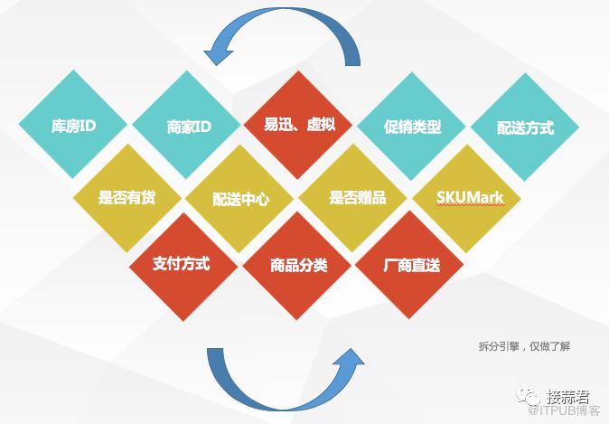 电商订单履约系统：你每天都在购物，却对它一无所知