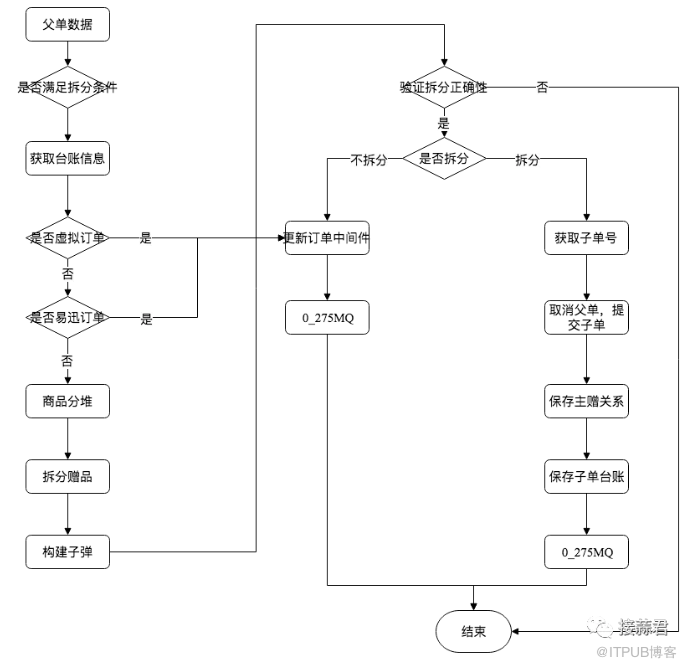 電商訂單履約系統(tǒng)：你每天都在購物，卻對它一無所知