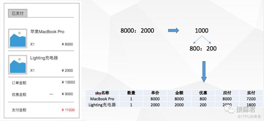 电商订单履约系统：你每天都在购物，却对它一无所知