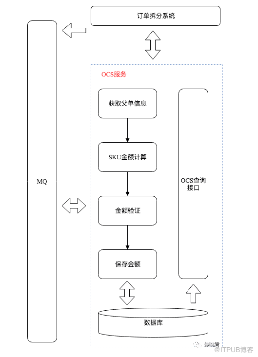 电商订单履约系统：你每天都在购物，却对它一无所知