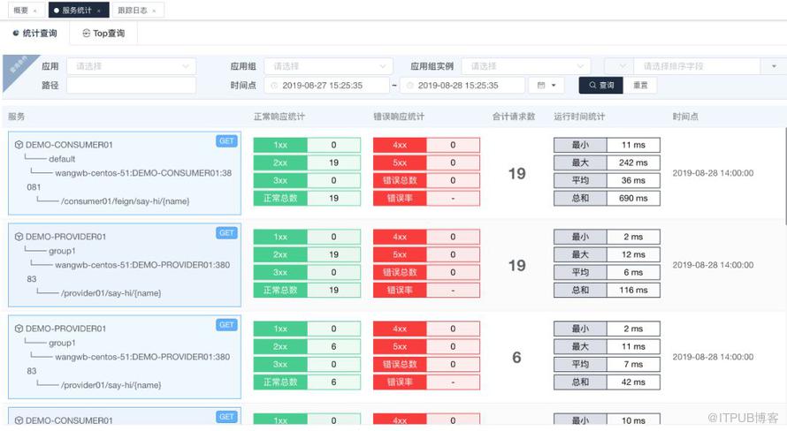 微服务治理与统计分析