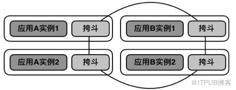 从300万行到50万行代码，遗留系统的微服务改造