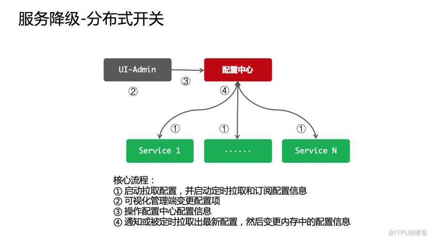 双11的高并发流量是如何抗住