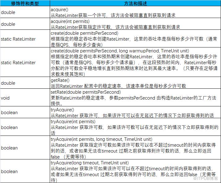 雙11的高并發(fā)流量是如何抗住