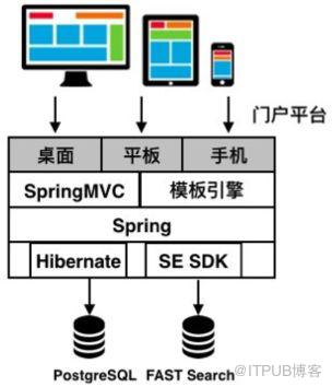 从300万行到50万行代码，遗留系统的微服务改造