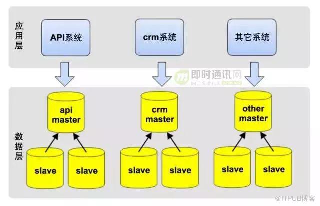 架构演进实践:从0到4000高并发请求背后的努力！