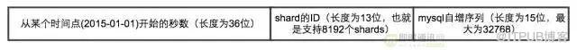 架构演进实践:从0到4000高并发请求背后的努力！