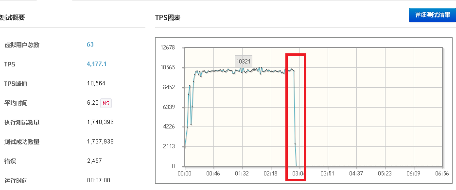 Tomcat 9.0.26高并發(fā)場景下DeadLock問題怎么處理