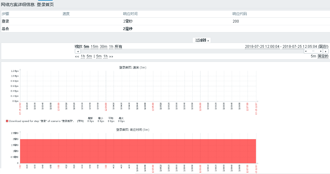 教你如何使用Zabbix3.4进行Web监测