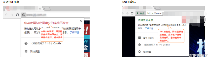 网站安装OV SSL证书有什么好处