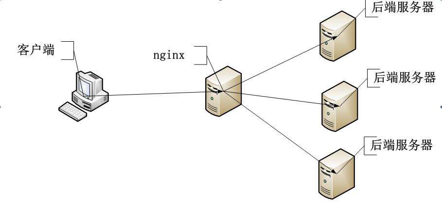 怎么用nginx在本地把9000端口转发到80端口上