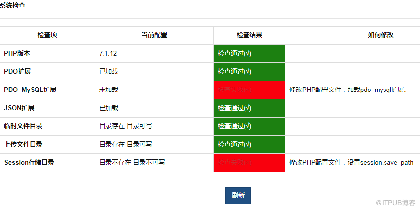 Docker部署禅道备忘录