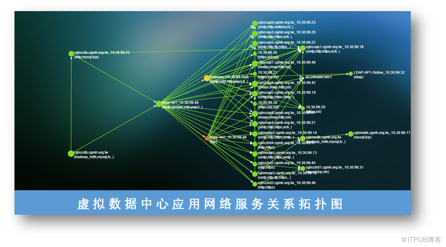 虚拟化故障怎么办？虚拟化如何运维？