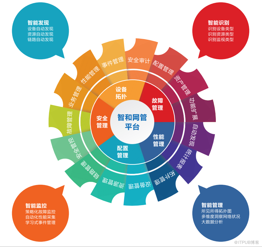 疫情下软件信息技术营收增长 远程运维IT数据可视化管理护航线上业务