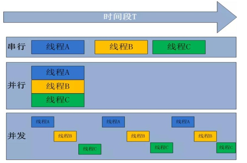 如何分析Python多线程在爬虫中的应用