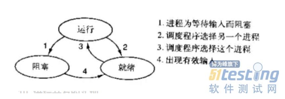 如何分析Python多线程在爬虫中的应用