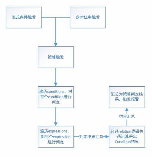 基于统计的预警：同环比预警实现深度剖析