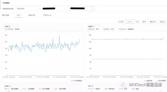 UAVStack中JVM监控分析工具怎么用