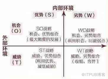 如何運(yùn)用結(jié)構(gòu)化思維進(jìn)行故障處理