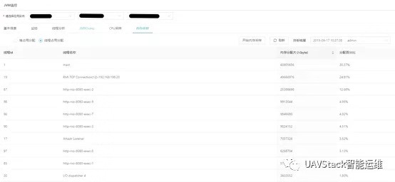 UAVStack中JVM监控分析工具怎么用