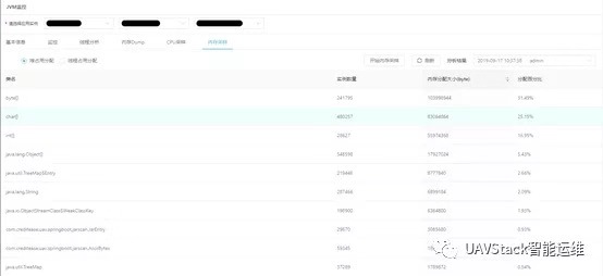 UAVStack中JVM监控分析工具怎么用