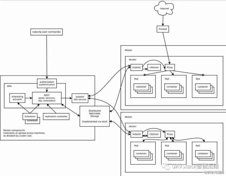 Kubernetes监控实践