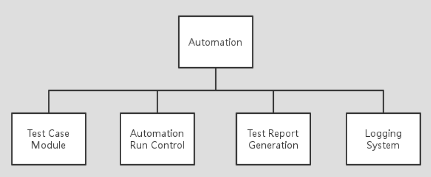 基于Selenium+Python的web自动化测试框架