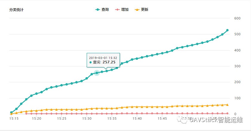 UAVStack的慢SQL数据库监控功能及其实现是怎样的