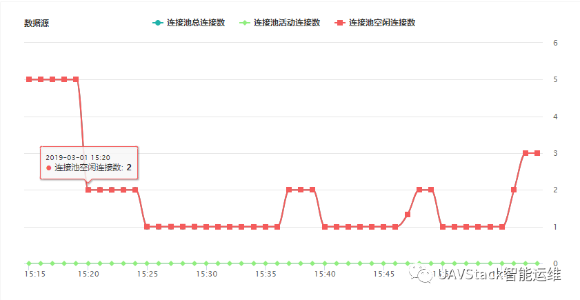 UAVStack的慢SQL数据库监控功能及其实现是怎样的