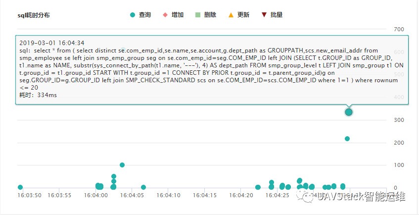 UAVStack的慢SQL数据库监控功能及其实现是怎样的