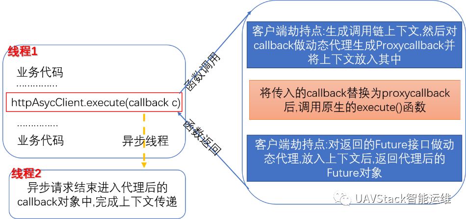 调用链系列（4）：服务信息上下文传递