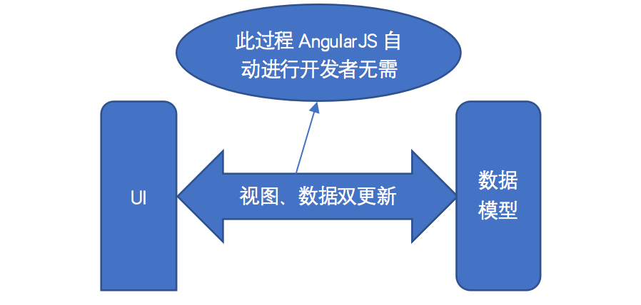 怎样解说AngularJS在自动化测试中的应用