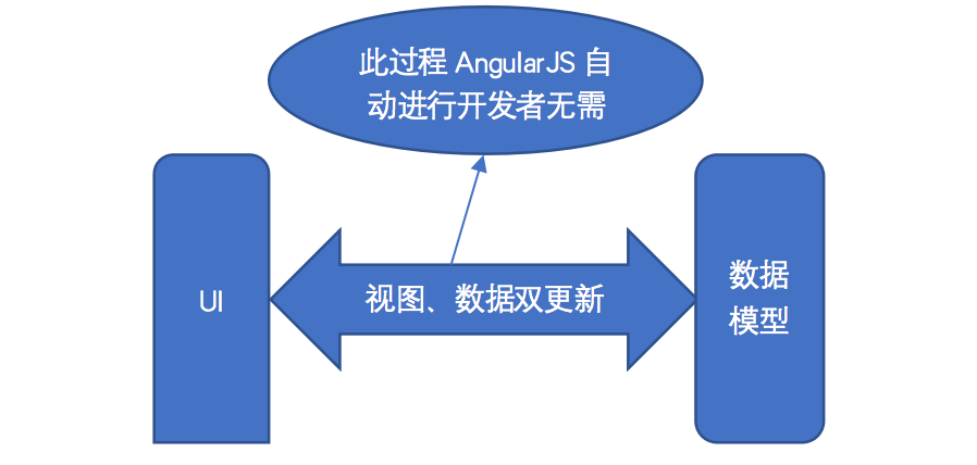 怎樣解說(shuō)AngularJS在自動(dòng)化測(cè)試中的應(yīng)用