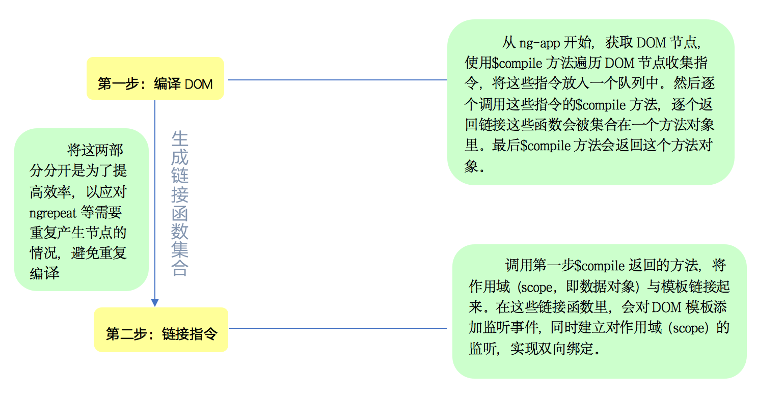 怎样解说AngularJS在自动化测试中的应用