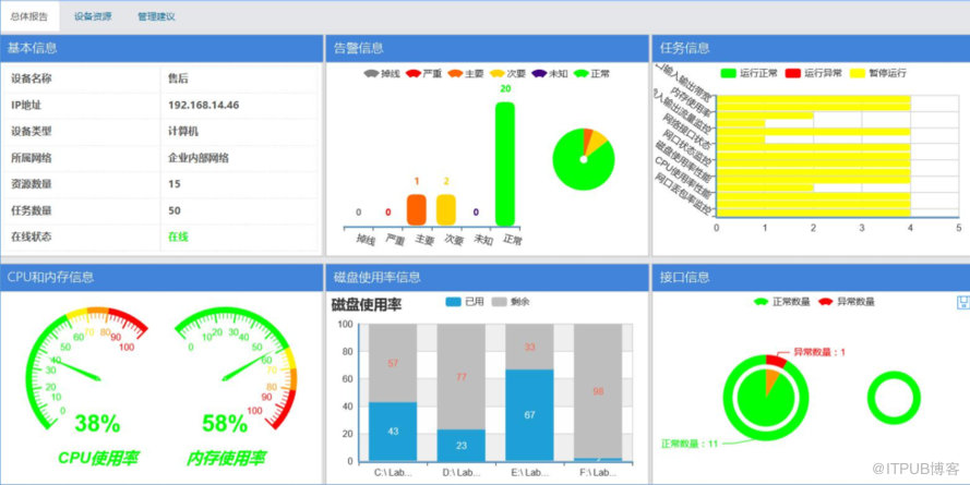 企业IT监控网管解决方案