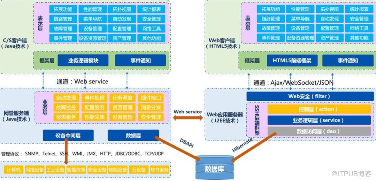 企业IT监控网管解决方案