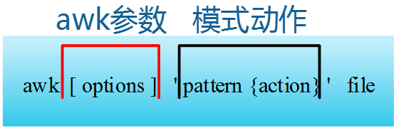 Linux中awk语法怎么使用