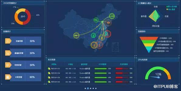 运维工程师需要掌握的7大武器