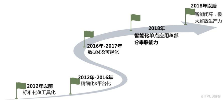 节省3500万的背后，运维如何兼顾成本与效率？