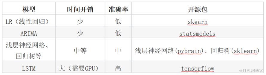 节省3500万的背后，运维如何兼顾成本与效率？