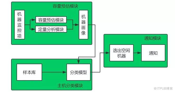 节省3500万的背后，运维如何兼顾成本与效率？