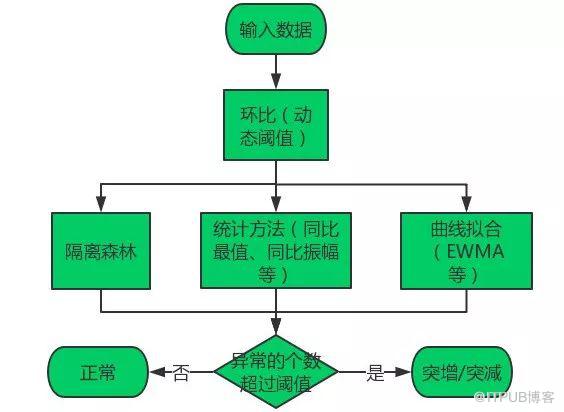 节省3500万的背后，运维如何兼顾成本与效率？