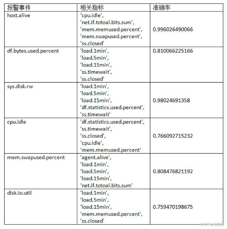 节省3500万的背后，运维如何兼顾成本与效率？