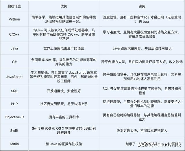 Python的8个语法分别是什么