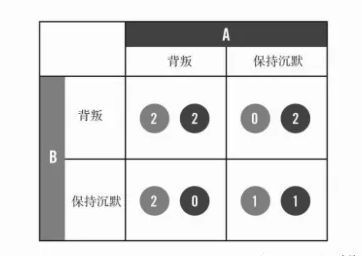 對不起，不知道這些，我勸你還是別做軟件測試員了！