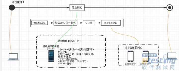 一篇文章4条总结，快速了解持续集成测试的基本知识！